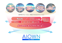 全国8拠点のGPUを統合利用する「GPU over APN Testbed」提供開始
