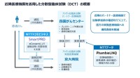 京大病院と四国がんセンターら、パートナー医療機関を活用した分散型臨床試験を7月開始