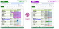 SpreadJS V19.1Jで共同編集機能が解禁