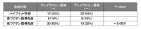 新型コロナのハイブリッド免疫がオミクロン変異株への防御を高める仕組みを解明