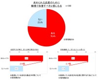 製造業の品質課題と経営層の姿勢に関する実態調査