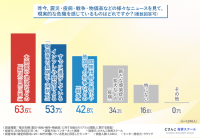 複合危機への備えに関する調査結果を発表