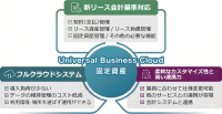 新リース会計基準に対応するクラウドシステム「Universal Business Cloud 固定資産」が販売開始