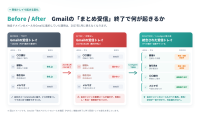 GmailのPOP3受信廃止に伴う移行支援、LiveAgentが夏期キャンペーンを開始