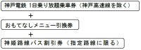 神鉄沿線を満喫できる「おもてなしきっぷ」発売