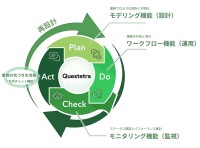BIPROGYのサステナビリティ情報開示サービス基盤にQuestetra BPM Suiteが採用
