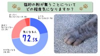 愛猫家の約7割が悩む「猫砂の砂埃」に関する意識調査結果を発表