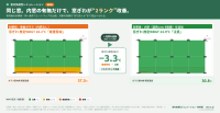 窓まわりの熱中症リスクを可視化するWebアプリ「室内快適性シミュレーション」