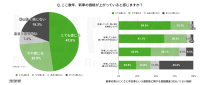 新車価格上昇に伴う中古車への意識調査、リセールバリュー総合研究所が発表