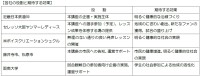 近鉄が発声で健康を目指す講座を開催