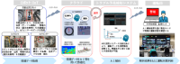 三隅発電所で火力発電所の巡視点検スマート化に向けた実証を開始