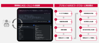 NTTドコモビジネス、知財活動を支援するアイデアシート作成AIエージェントを提供開始