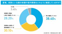 実家のエアコンと熱中症リスクに関する実態調査