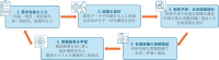 三井化学、生成AIによる材料開発ネットワーク「AI Materials Foundry」に創設メンバーとして参画