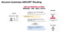 宮城県岩沼市役所が音声AIサービス「docomo business ANCAR Routing」の運用を開始