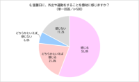 猛暑でも室内で筋力維持を。自宅トレーニング実態調査とおすすめの運動習慣