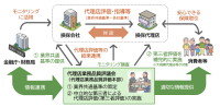 日本損害保険協会、損害保険代理店の業務品質向上に向けた基本方針で全会員の賛同を確認