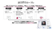 京都中央信用金庫がAIロープレ研修サービスを導入