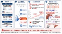 メタボ由来脂肪肝における新リスク病型を同定