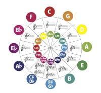 音楽における非連続的な印象変化と周波数固有の音高以外の現象を解明する研究論文が公開