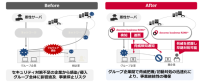 NTTドコモビジネス、WANセキュリティ新メニュー「脅威情報共有」を提供開始