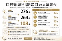 よしどめ歯科グループ「口腔崩壊相談窓口」開始1カ月の実績を公表