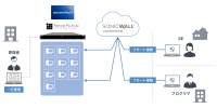 アセンテックのリモートPCアレイとSonicWallのCloud Secure Edgeが連携