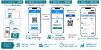 展示会DXプラットフォーム「AiMeet」が755社で利用、新サービス「AiTouch」も本格展開