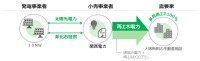 大阪梅田の3施設で太陽光発電による電力供給を開始
