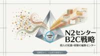 思考技術と生成AIで知識を構造化する「N2知識DB作成サービス」が提供開始