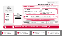 ドコモビジネスとエクサウィザーズが企業向け「クローズドAIエージェント」を提供開始