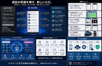 Kトラスト、次世代セキュリティ「無数鍵多重時変成立点理論」で6件目の特許を取得