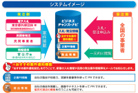 受発注マッチングサイト「ビジネスチャンス・ナビ」にオリンピックＱシリーズ2028東京財団が参画