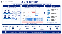 組織のAI活用を可視化する「AX推進力診断」と支援プログラムが提供開始