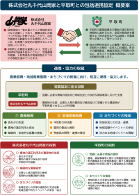 丸千代山岡家が北海道平取町と農業参入に向けた包括連携協定を締結
