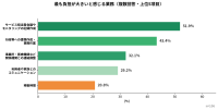 ケアマネジャーのAI活用実態調査
