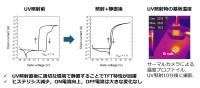 工学院大学の相川慎也教授、室温で酸化物TFTの電気特性を改善する技術を開発
