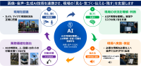 日立ソリューションズ・テクノロジーがフィジカルAI事業を開始