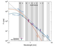 形成中の系外惑星PDS70c周囲の「ダストリング」構造を理論モデルで解明