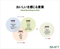 食の表現を分析した調査レポート「Sizzle Word 2026」公開