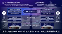 日立ら、IOWN APNを活用し600km超の広域災害対策システムの実証に成功