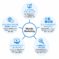創業15周年の問答マーケティング、日本企業の海外展開を支援するクロスボーダーマーケティングを強化