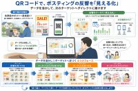 ポスティングの反響を可視化する新サービスが8月より提供開始