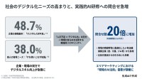 エリアマーケティング研修への引き合いが6カ月で20倍に