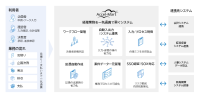 トヨタ自動車のCF本部が経理処理のデジタル化へ「Accel-Mart Plus」を採用