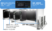 水冷GPUコンテナDC-PKG提供開始