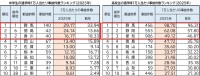 2025年の中高生自転車通学事故を分析、ヘルメット着用と点検が重要に