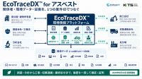 環境情報プラットフォーム「EcoTraceDX(TM) for アスベスト」が提供開始
