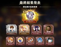 超自然スクワッドのインフルエンサー対抗戦でまる丸さんが優勝