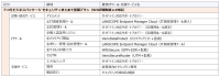 ドコモビジネスが中小企業のセキュリティ対策を支援する実証事業を開始